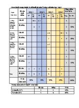 Đề kiểm tra học kỳ II môn Tin học Lớp 3 - Năm học 2016-2017 - Trường TH Số 2 Vân Hán (Có đáp án)